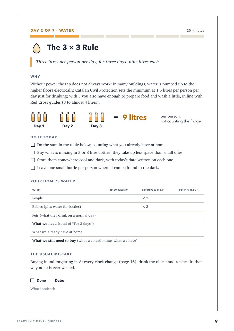 Day 2 page: tick boxes and the table for your home's water.